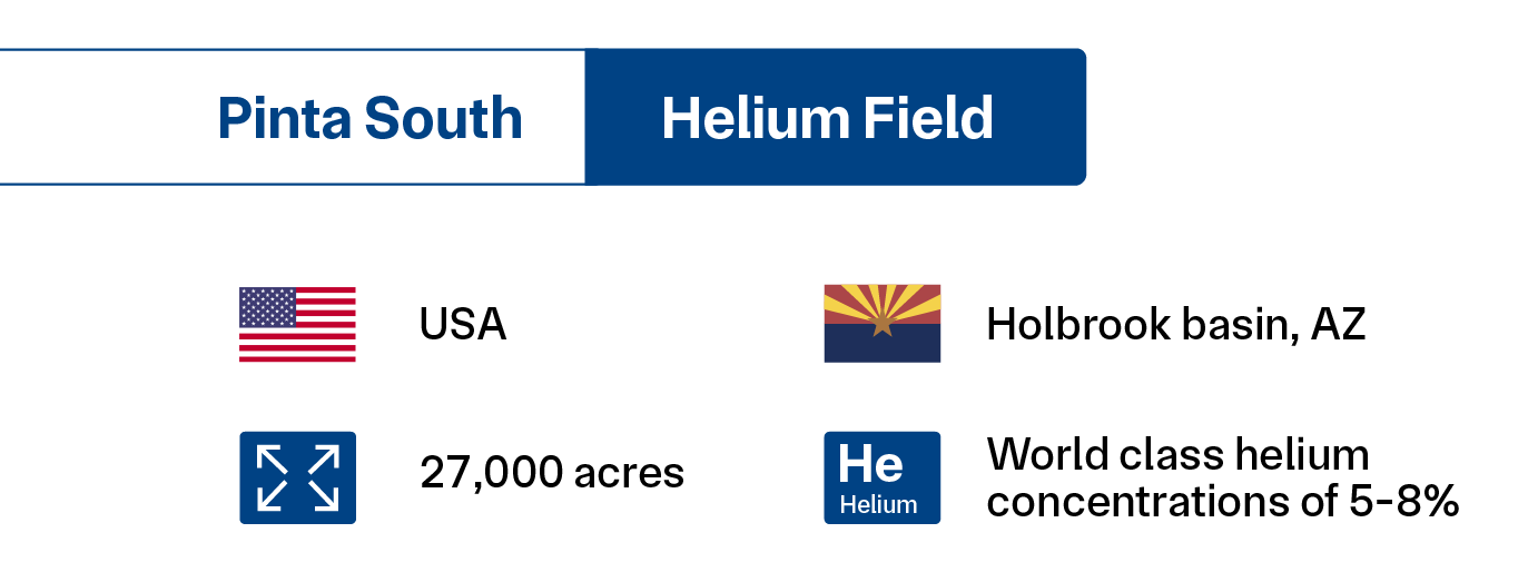 Pinta South Helium Field